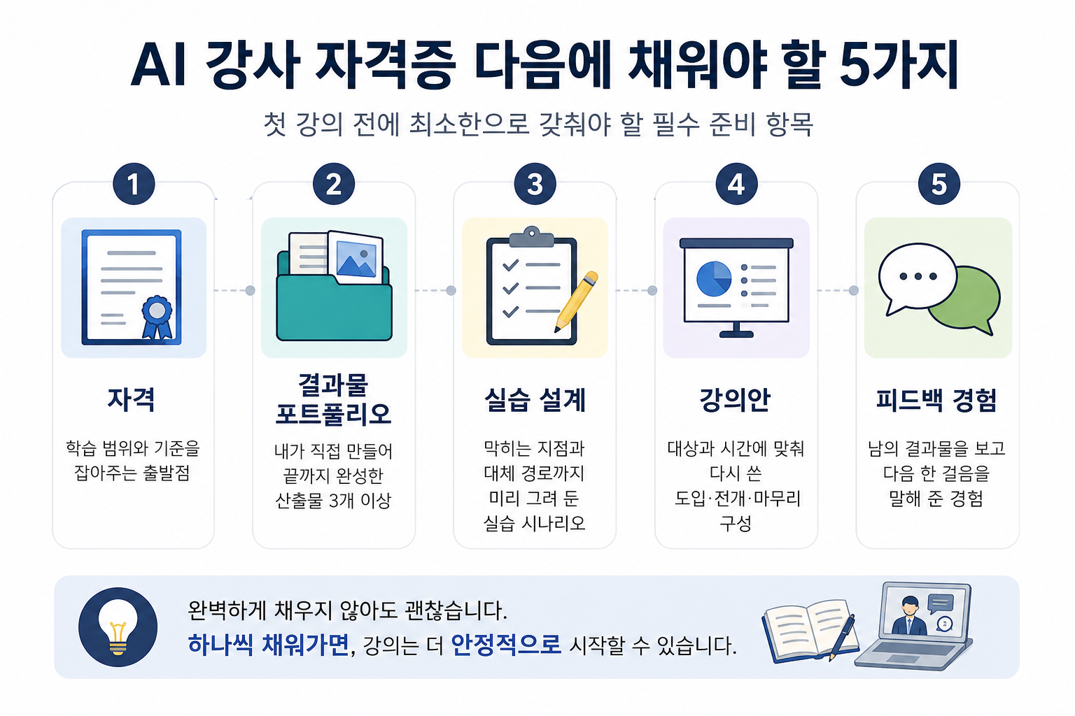 첫 강의 전 준비 5가지 체크리스트 도식