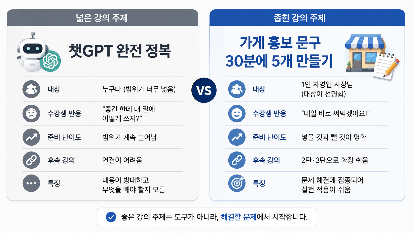 넓은 강의 주제와 좁힌 강의 주제 비교표