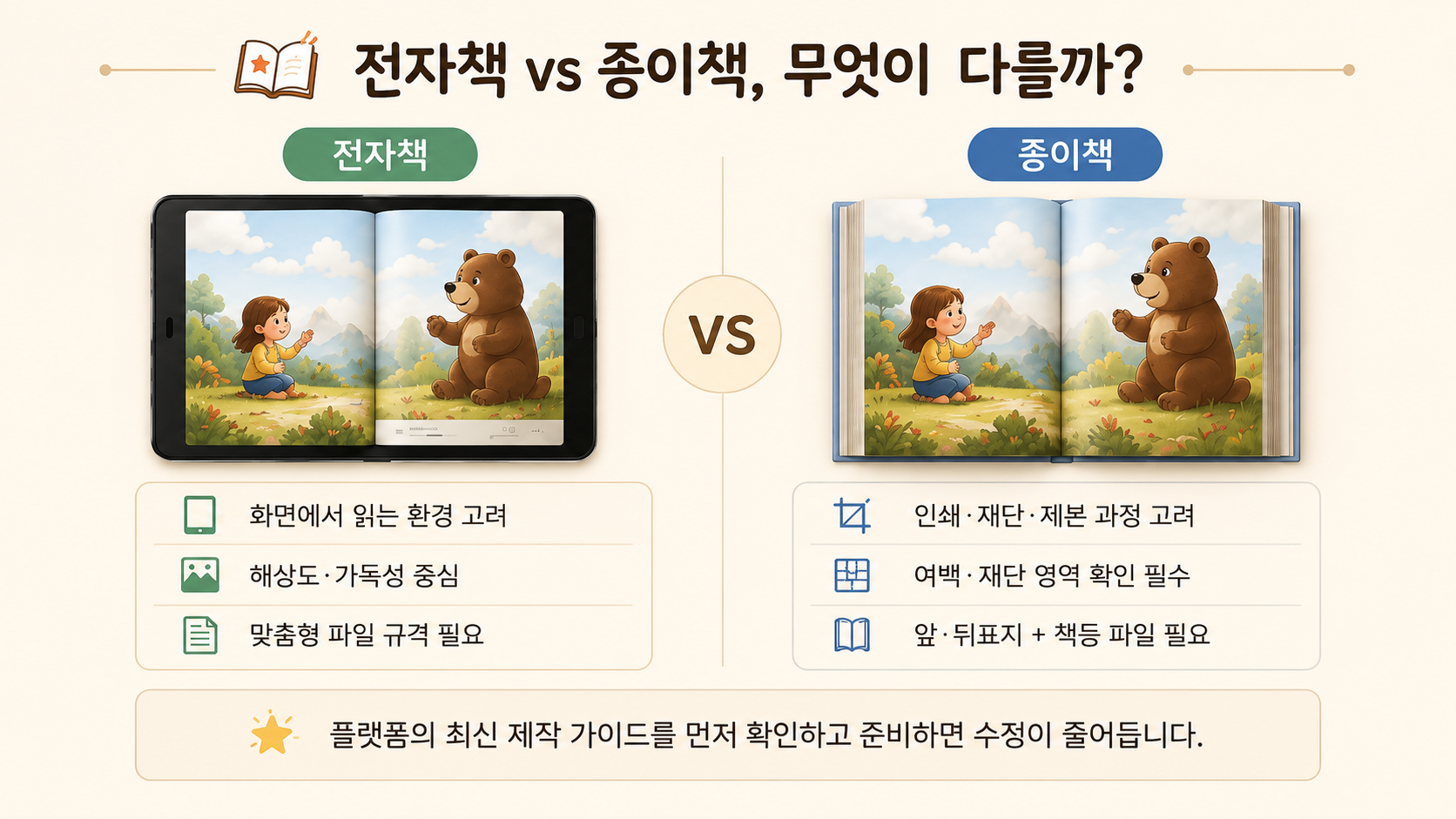 ai그림책 전자책과 종이책 비교