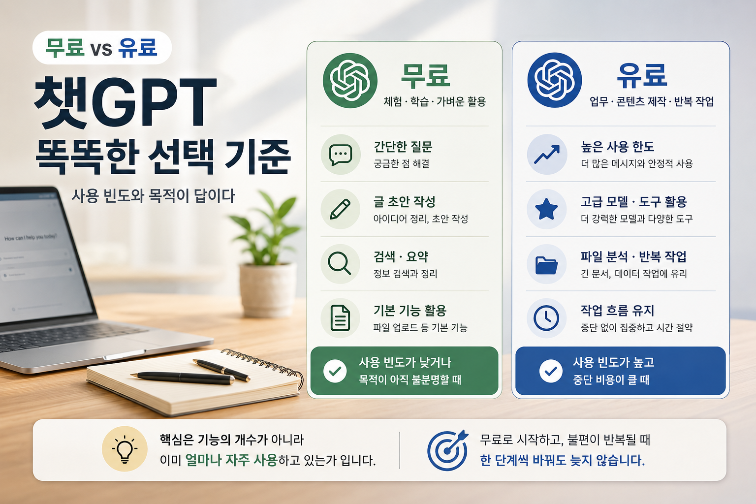 챗GPT 무료 유료 차이 핵심 비교 화면
