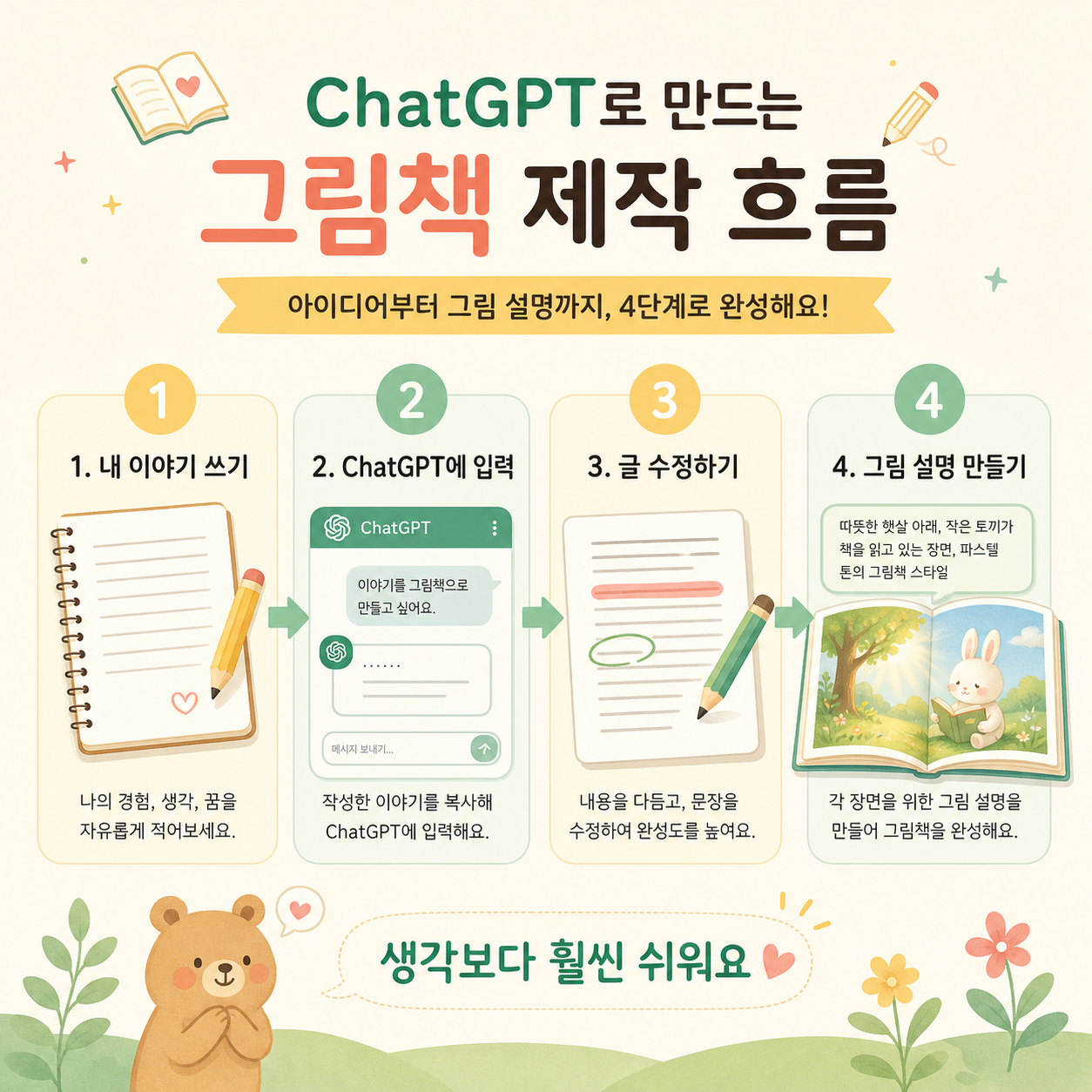 그림책 페이지별 이미지 프롬프트 작성 예시