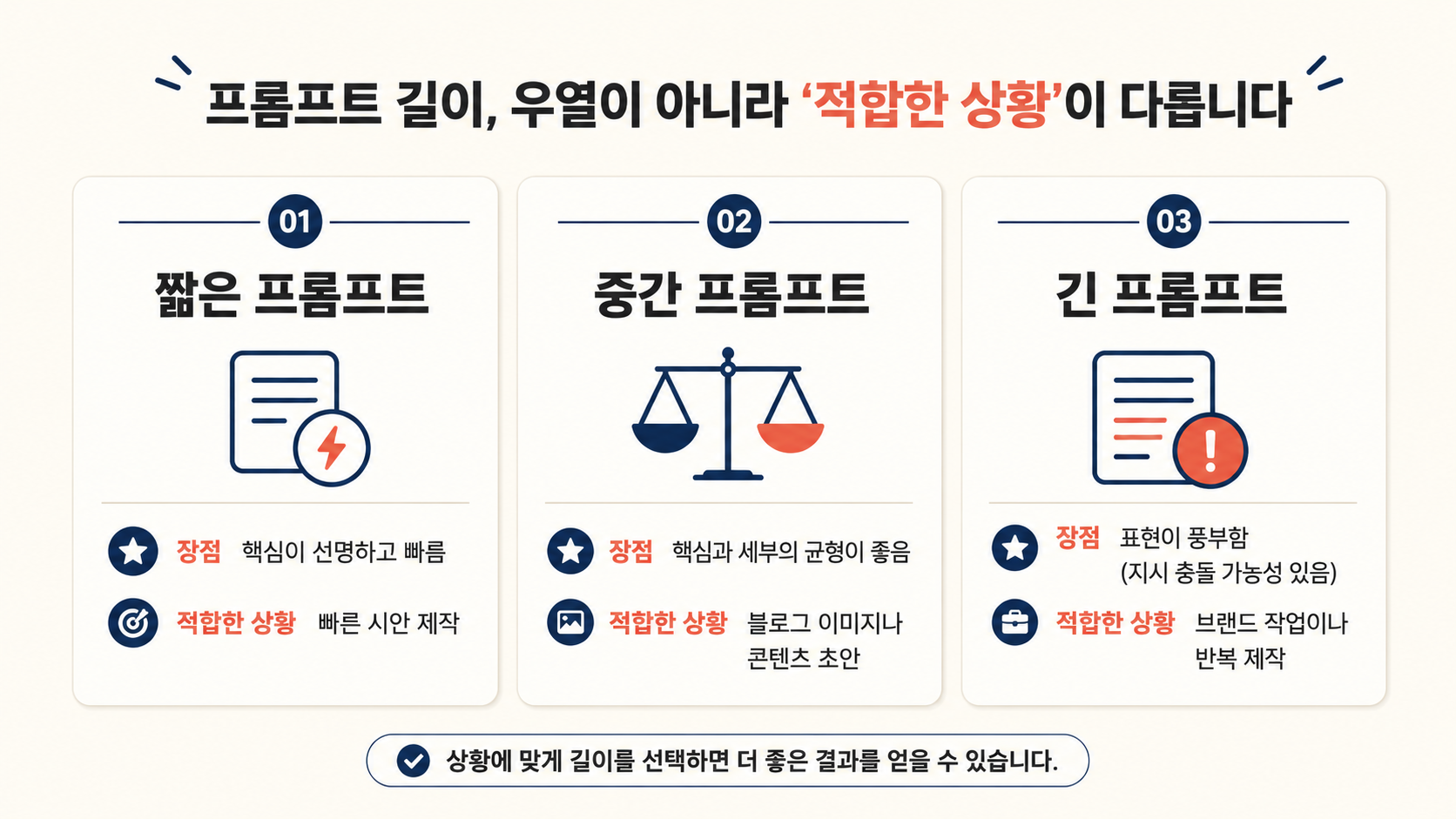 프롬프트 길이 짧음 중간 길음 비교 화면