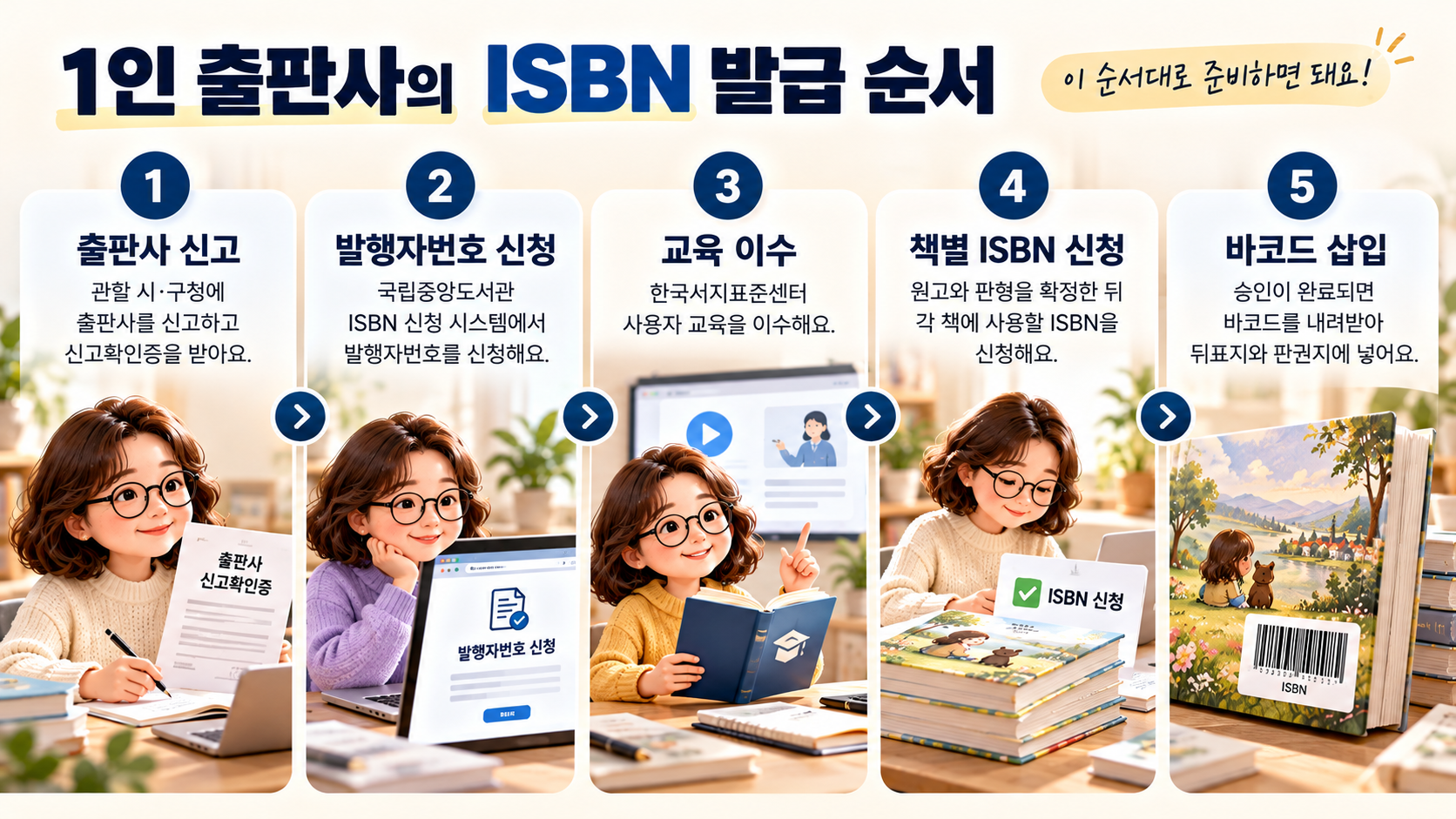 1인 출판 ISBN 발급 5단계