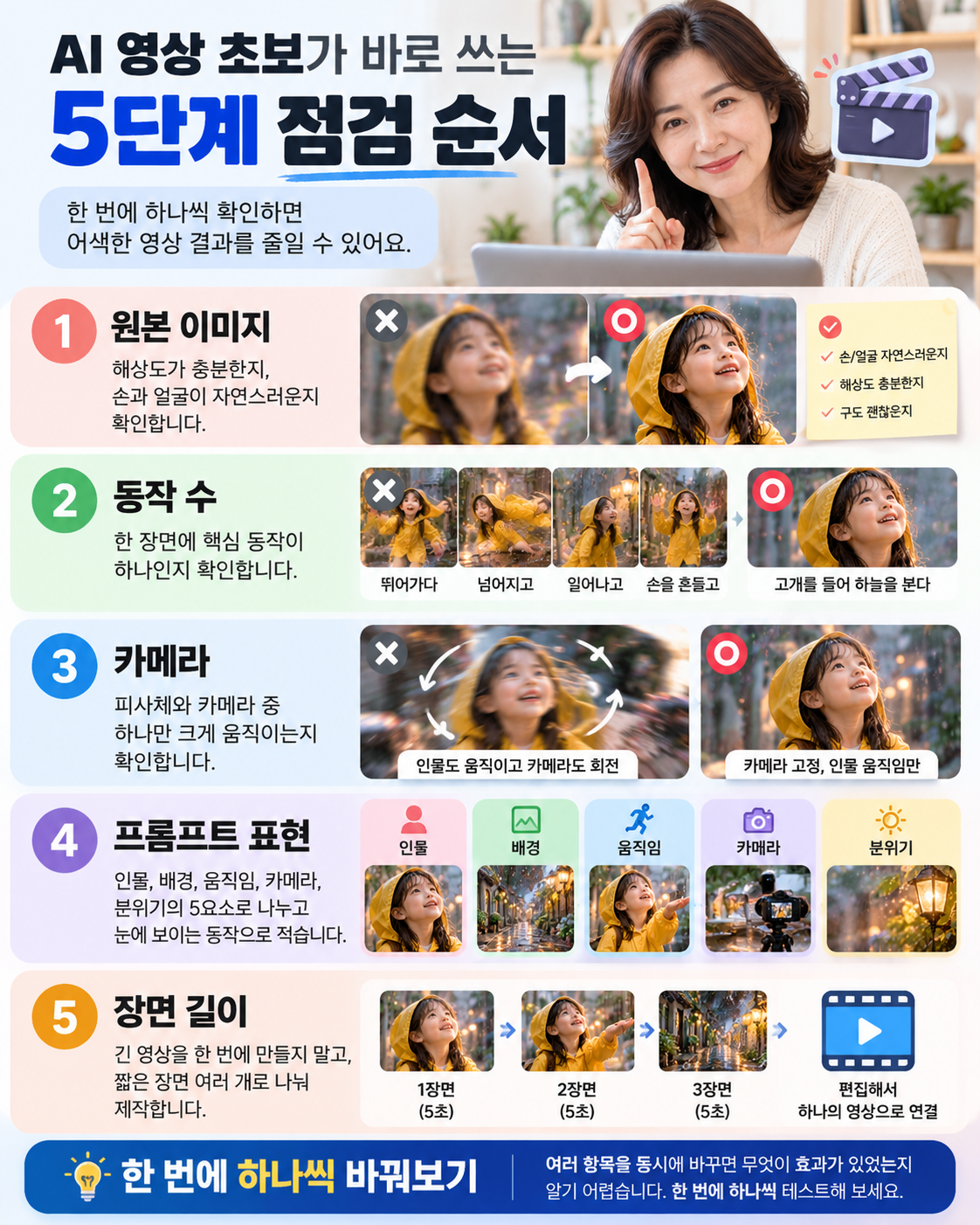 AI 영상 초보자를 위한 5단계 점검표