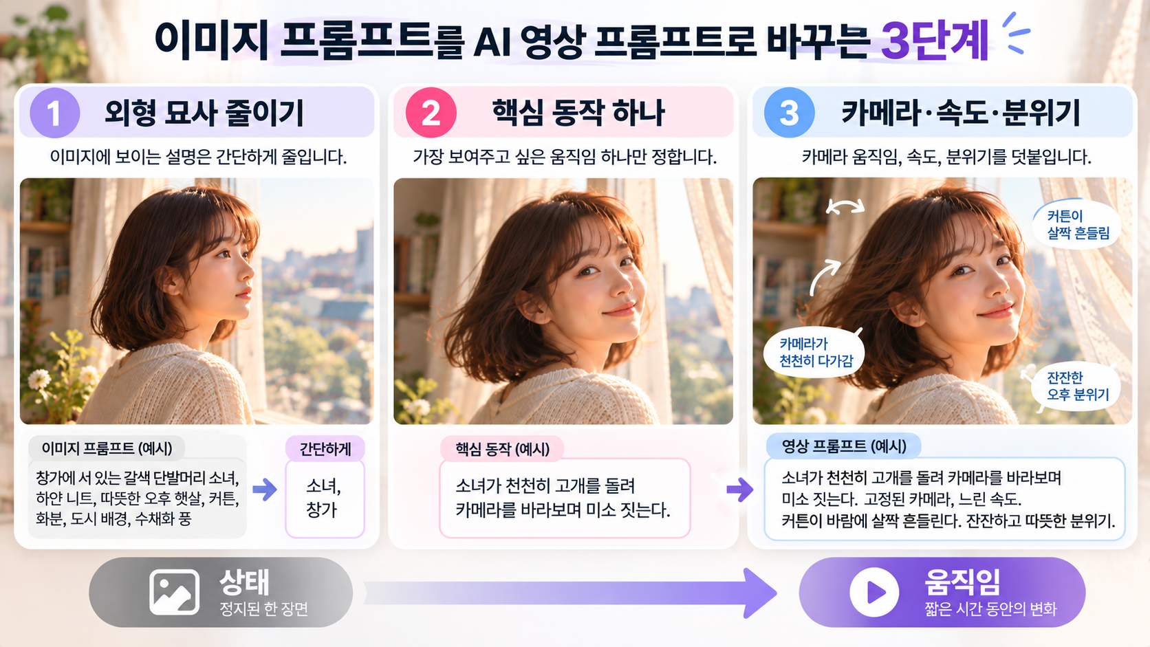 이미지에서 영상 프롬프트로 바꾸는 3단계