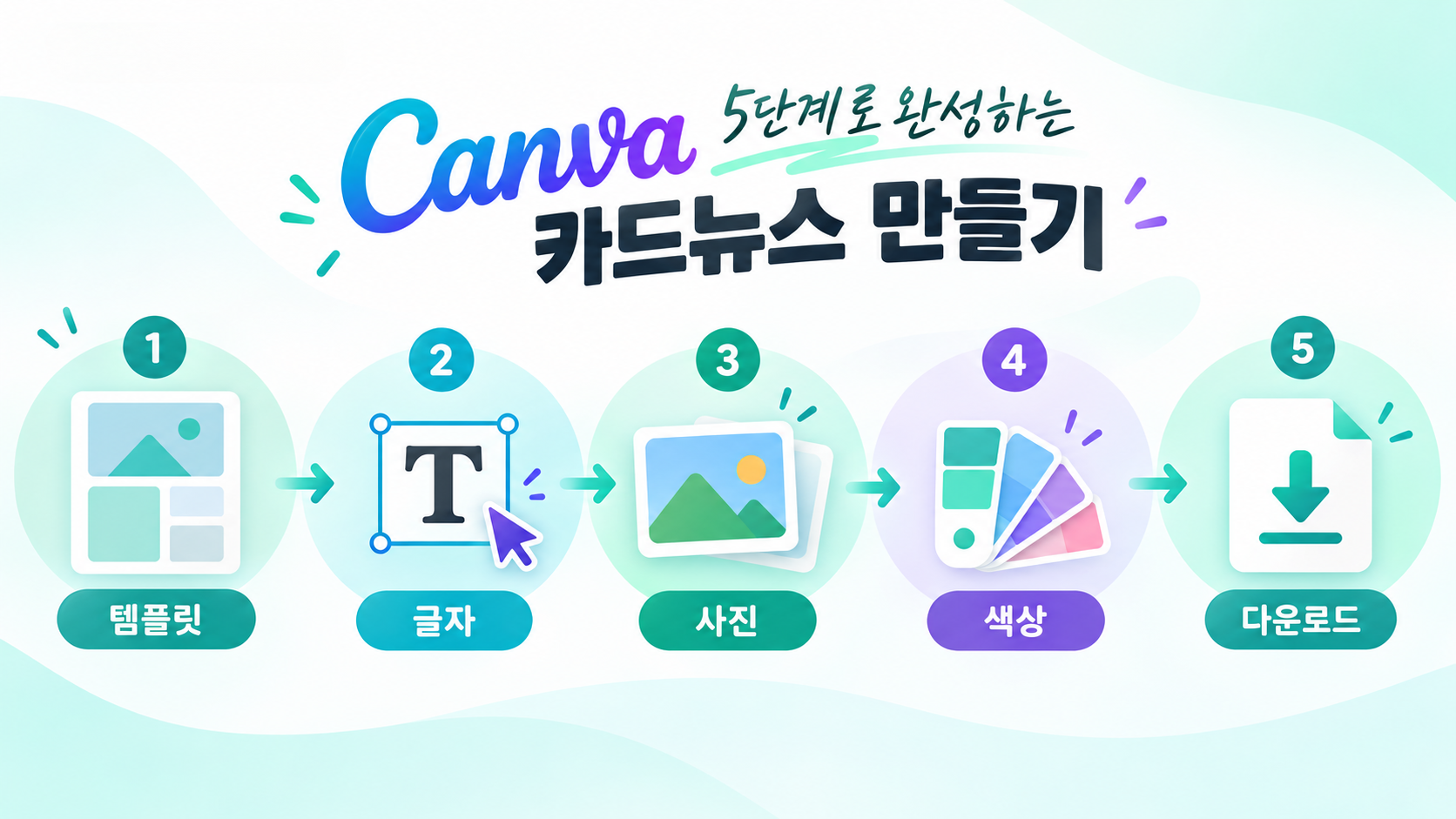 캔바 카드뉴스 제작 5단계 인포그래픽